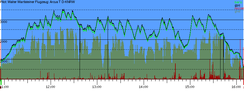Barometer